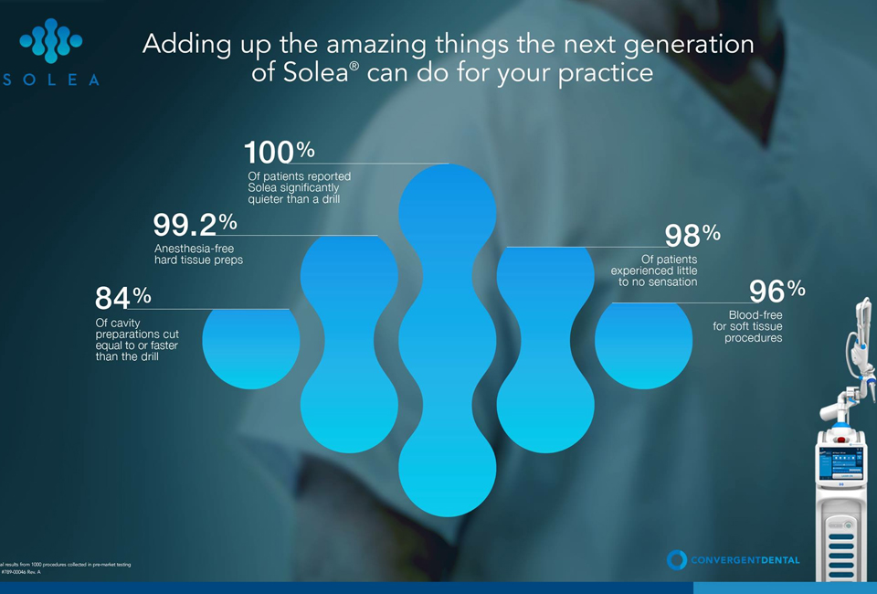 Anesthetic Free Dentistry